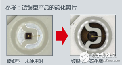 全新無銀高亮度紅色LED，大幅度的提高了汽車燈具使用的可靠性