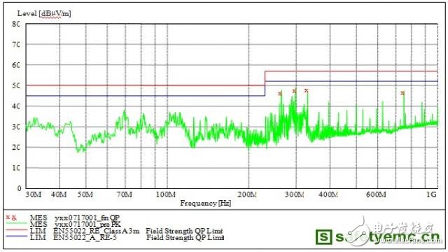 造成EMC輻射超標(biāo)原因有哪些