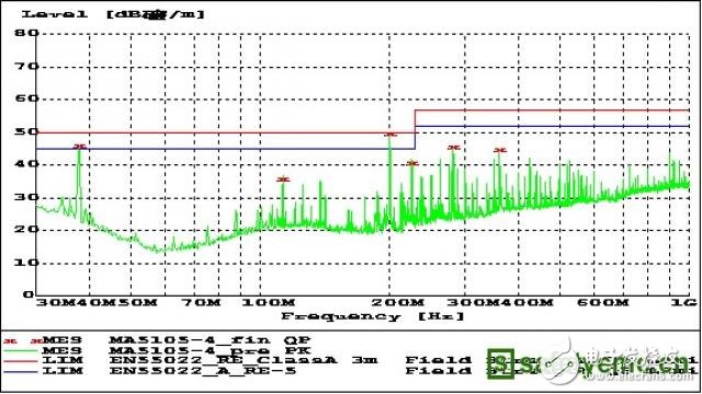 造成EMC輻射超標(biāo)原因有哪些