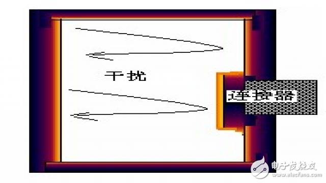 造成EMC輻射超標(biāo)原因有哪些