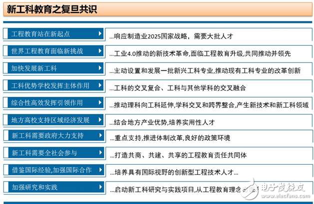自動(dòng)化教育會(huì)成為未來的教育趨勢嗎