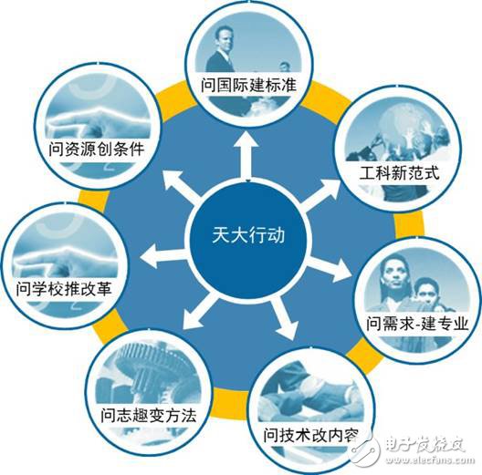 自動(dòng)化教育會(huì)成為未來的教育趨勢嗎