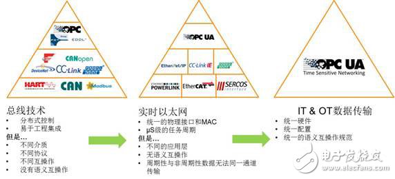 自動(dòng)化教育會(huì)成為未來的教育趨勢嗎