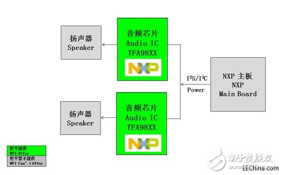 世平推出Fingerprints FPC1080A，實(shí)現(xiàn)的手機(jī)指紋識別和手機(jī)高保真音效