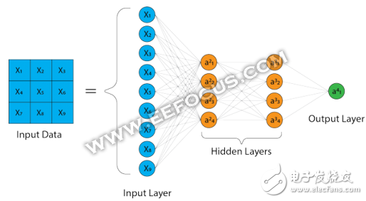 3D Xpoint將掀起人工智能領(lǐng)域一場(chǎng)革命