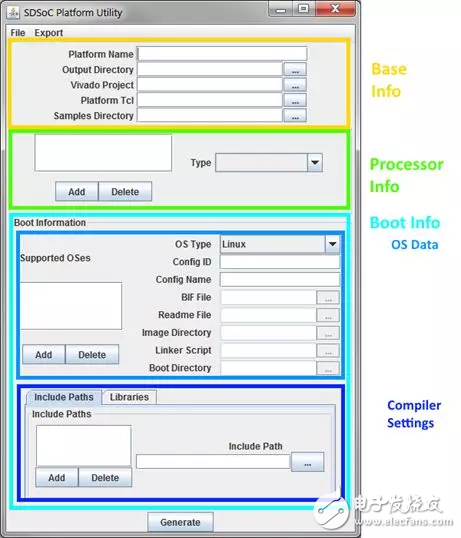 什么是SDSoC平臺(tái)？SDSoC的開發(fā)工作