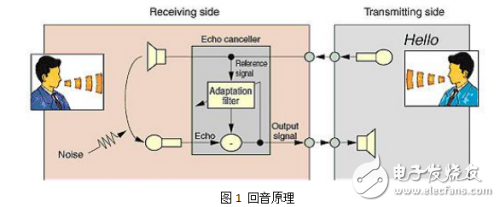EasyEDA設(shè)計的FM1188對講系統(tǒng)回音原理