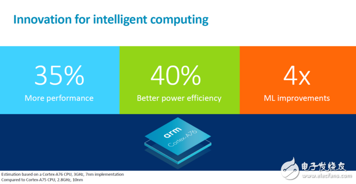 多款新機大匯總，VIVO新旗艦面世