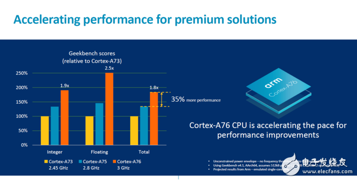 多款新機大匯總，VIVO新旗艦面世