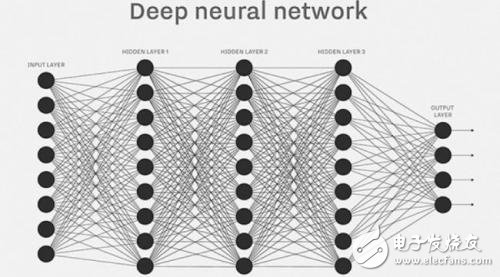 什么是人工智能，人工智能的應(yīng)用和發(fā)展