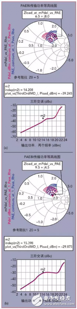 28GHz 5G通信頻段射頻前端模塊MMIC的設(shè)計(jì)、實(shí)現(xiàn)和驗(yàn)證