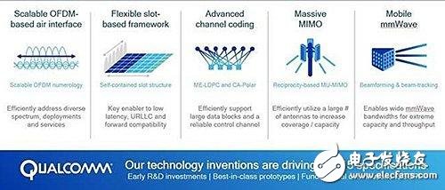 芯片商設(shè)計出5G新無線電，3GPP成功完成了首個5G NR規(guī)范