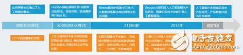 隨著智能安防理念的不斷深入，預計2022年安防達到萬億市場