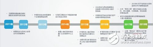 隨著智能安防理念的不斷深入，預計2022年安防達到萬億市場