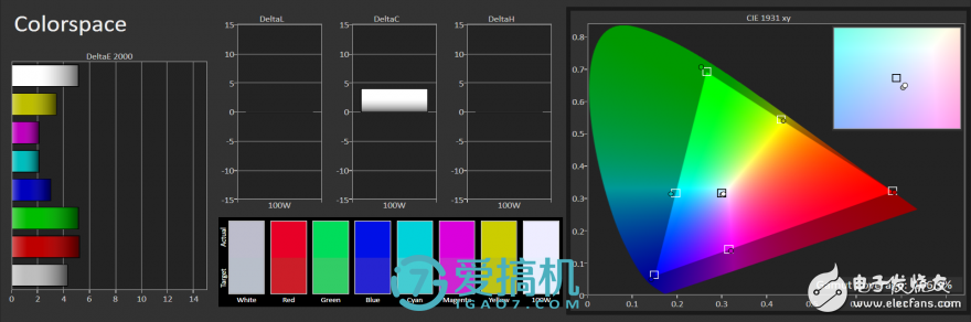 還是那個(gè)味，小米8上手評(píng)測(cè)
