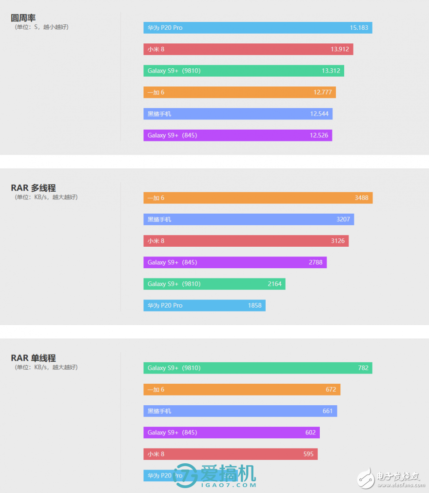 還是那個(gè)味，小米8上手評(píng)測(cè)