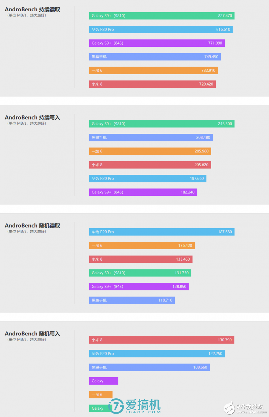 還是那個(gè)味，小米8上手評(píng)測(cè)