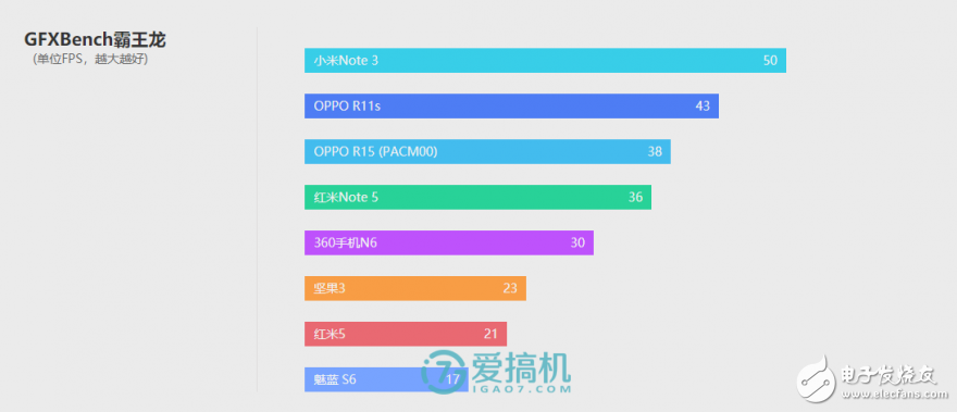 OPPO R15標(biāo)準(zhǔn)版評測