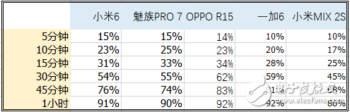 OPPO R15標(biāo)準(zhǔn)版評測