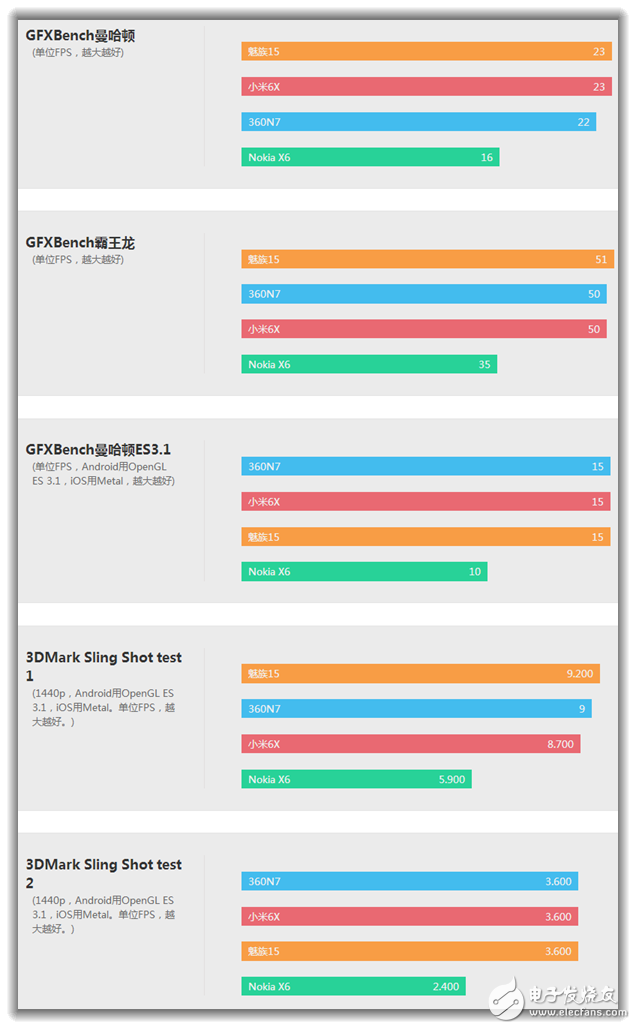 5000mAh大電池！--360N7手機(jī)評(píng)測(cè)