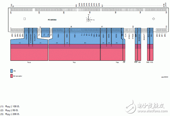 基于PCA8538汽車102x9段玻璃覆晶(COG)LCD驅(qū)動解決方案