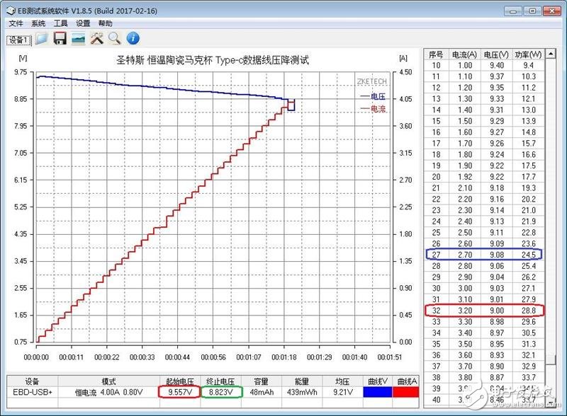 圣特斯無線智能漫熱杯測評：智能電子與傳統(tǒng)陶瓷的完美融合！