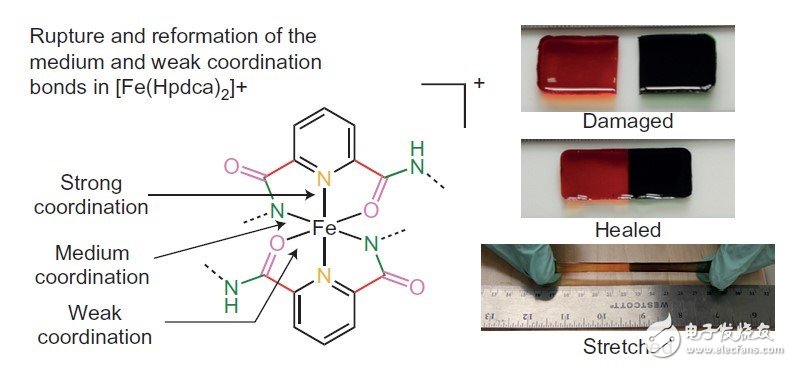 無線腦—體電子元件治療技術(shù)：治愈癱瘓，不僅僅是站立行走