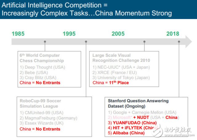 中國AI超越美國不是夢，究竟需要多久？