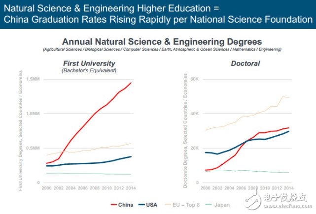 中國AI超越美國不是夢，究竟需要多久？