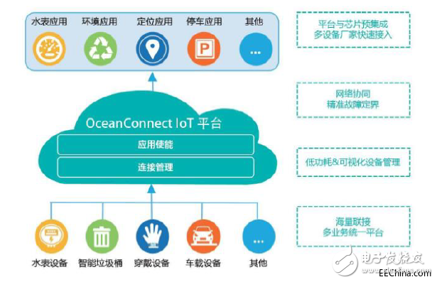 工業(yè)互聯(lián)網(wǎng)究竟是什么？發(fā)展工業(yè)互聯(lián)網(wǎng)的核心又是什么