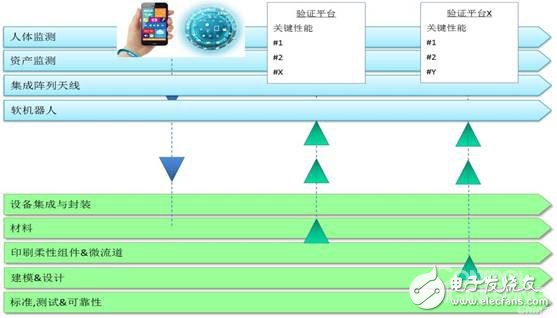 中國智能制造，需要學(xué)會(huì)自主創(chuàng)新，創(chuàng)新才是王道