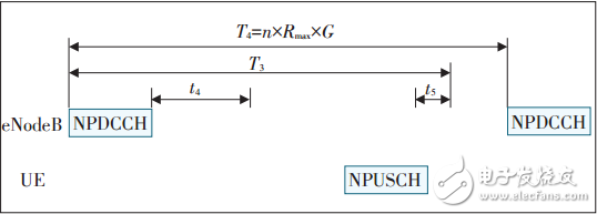 詳解NB-IoT容量規(guī)劃方法，更有效的進(jìn)行容量規(guī)劃和網(wǎng)絡(luò)擴(kuò)容