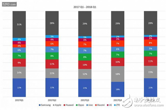 指紋芯片：銷量下滑，到底該如何應(yīng)對競爭激烈的手機(jī)市場？