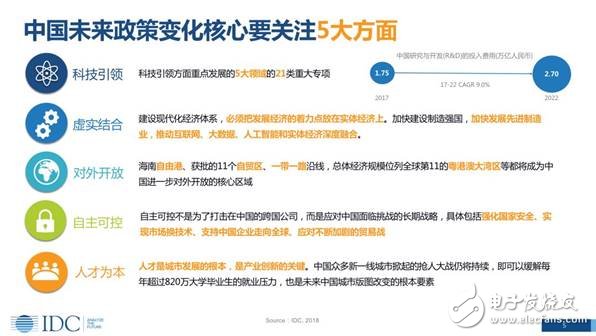 未來人工智能無處不在，智能化，引領(lǐng)企業(yè)的未來
