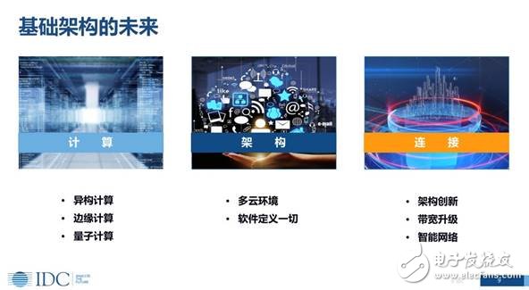 未來人工智能無處不在，智能化，引領(lǐng)企業(yè)的未來