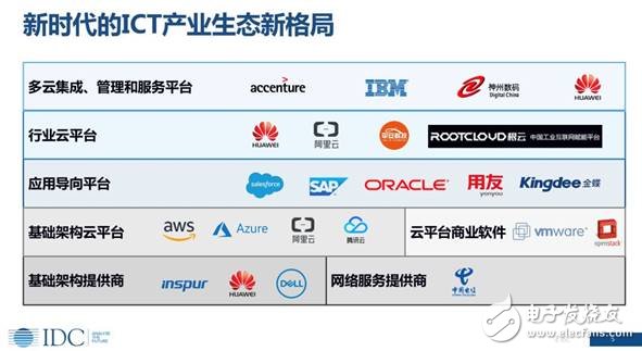 未來人工智能無處不在，智能化，引領(lǐng)企業(yè)的未來