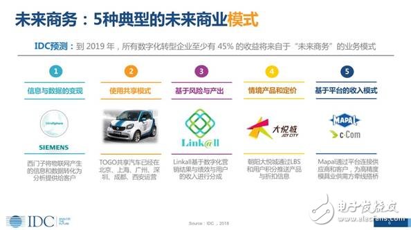 未來人工智能無處不在，智能化，引領(lǐng)企業(yè)的未來