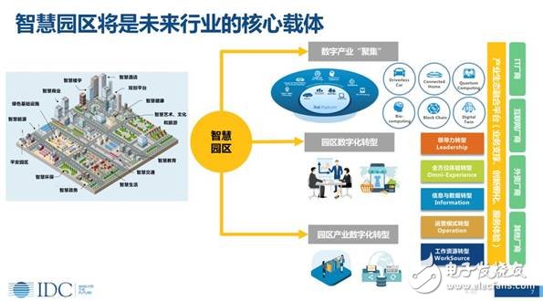 未來人工智能無處不在，智能化，引領(lǐng)企業(yè)的未來