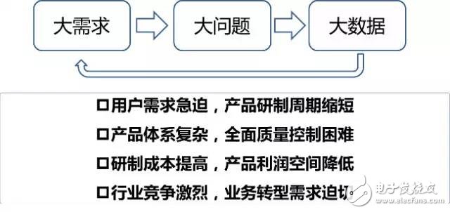 數(shù)據(jù)顯示我國制造業(yè)，占世界制造業(yè)的20%，并有100家進(jìn)入世界500強(qiáng)