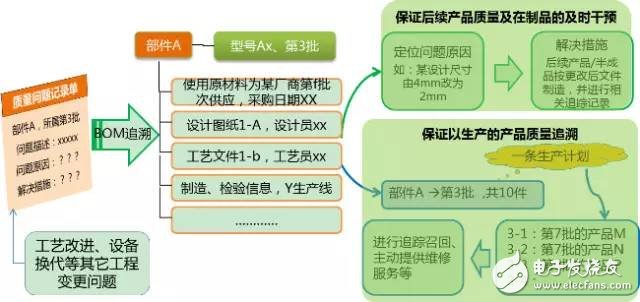 數(shù)據(jù)顯示我國制造業(yè)，占世界制造業(yè)的20%，并有100家進(jìn)入世界500強(qiáng)
