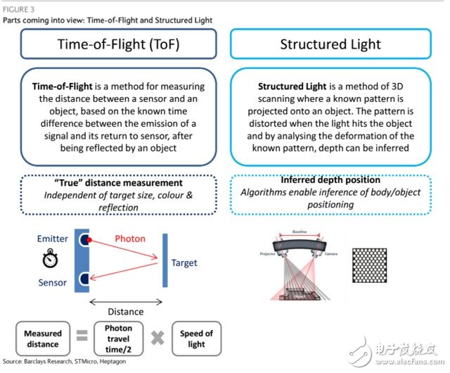 華為Mate 20將備有兩套解鎖方案，又一“黑科技”？