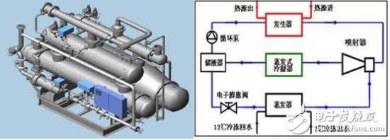 空調制冷制熱速度慢的常見問題分析