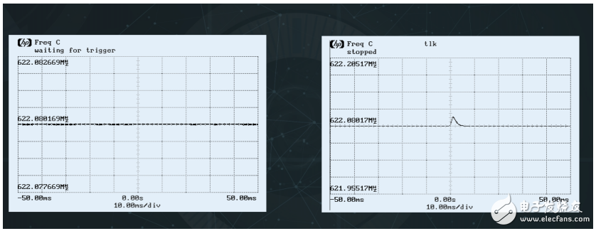 大普通信新推出的高性能PLL芯片，支持任一頻率轉(zhuǎn)換及多路輸入輸出