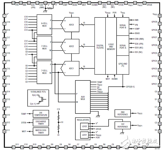 一文詳解ADI LTC6813－1多顆電池監(jiān)測(cè)解決方案
