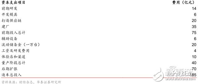 造車新勢力研報：上百家的造車企業(yè)競爭激烈，勝者僅僅兩三家 