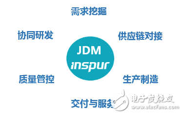 云時代下，云服務器正在取代傳統機架服務器成為主流