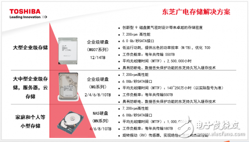 QNAP攜手東芝，展示高效能存儲(chǔ)解決方案