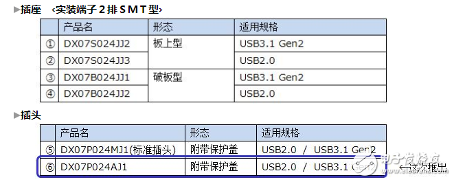 JAE：在“USB Type-C”連接器的基礎上，開發(fā)了Slim Type的插頭連接器