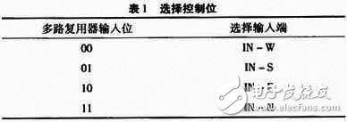 基于單片機(jī)對FPGA進(jìn)行編程配置