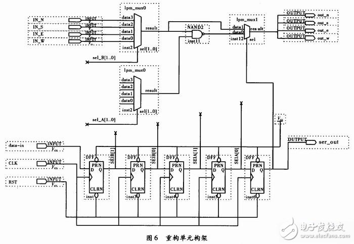 基于單片機(jī)對FPGA進(jìn)行編程配置